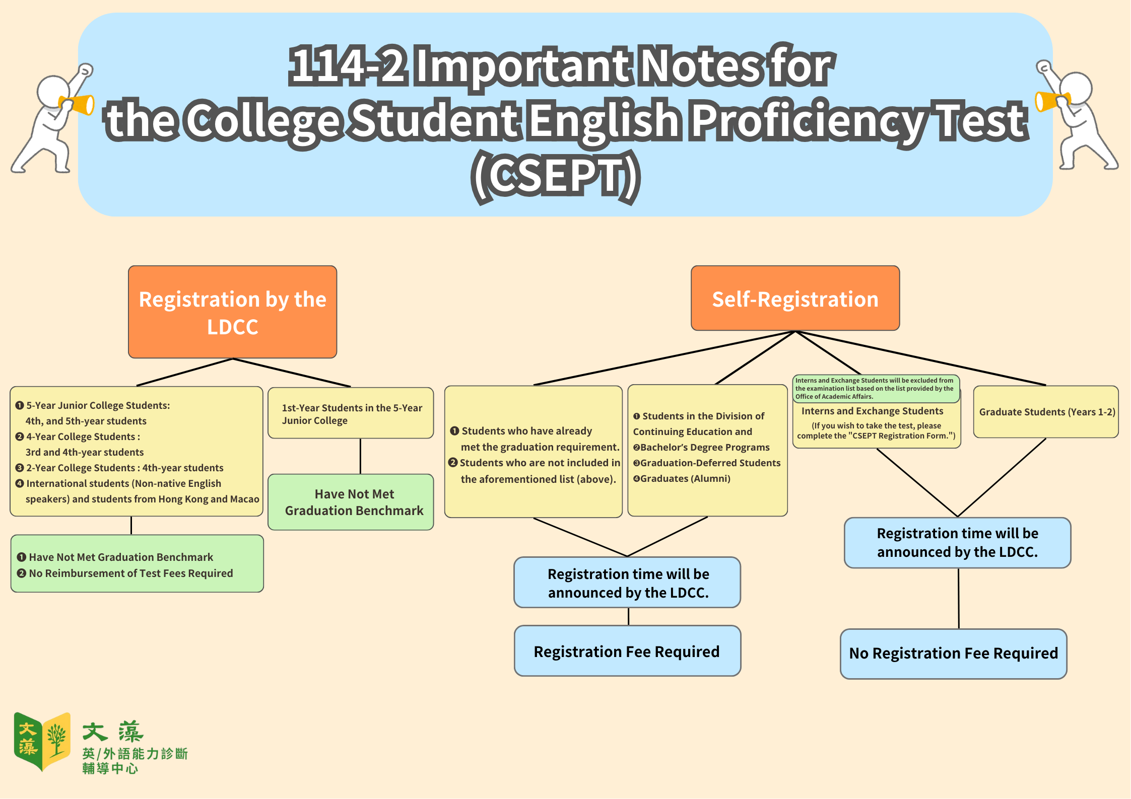 (海報)114-2大學英檢參與對象提醒事項 (英).png